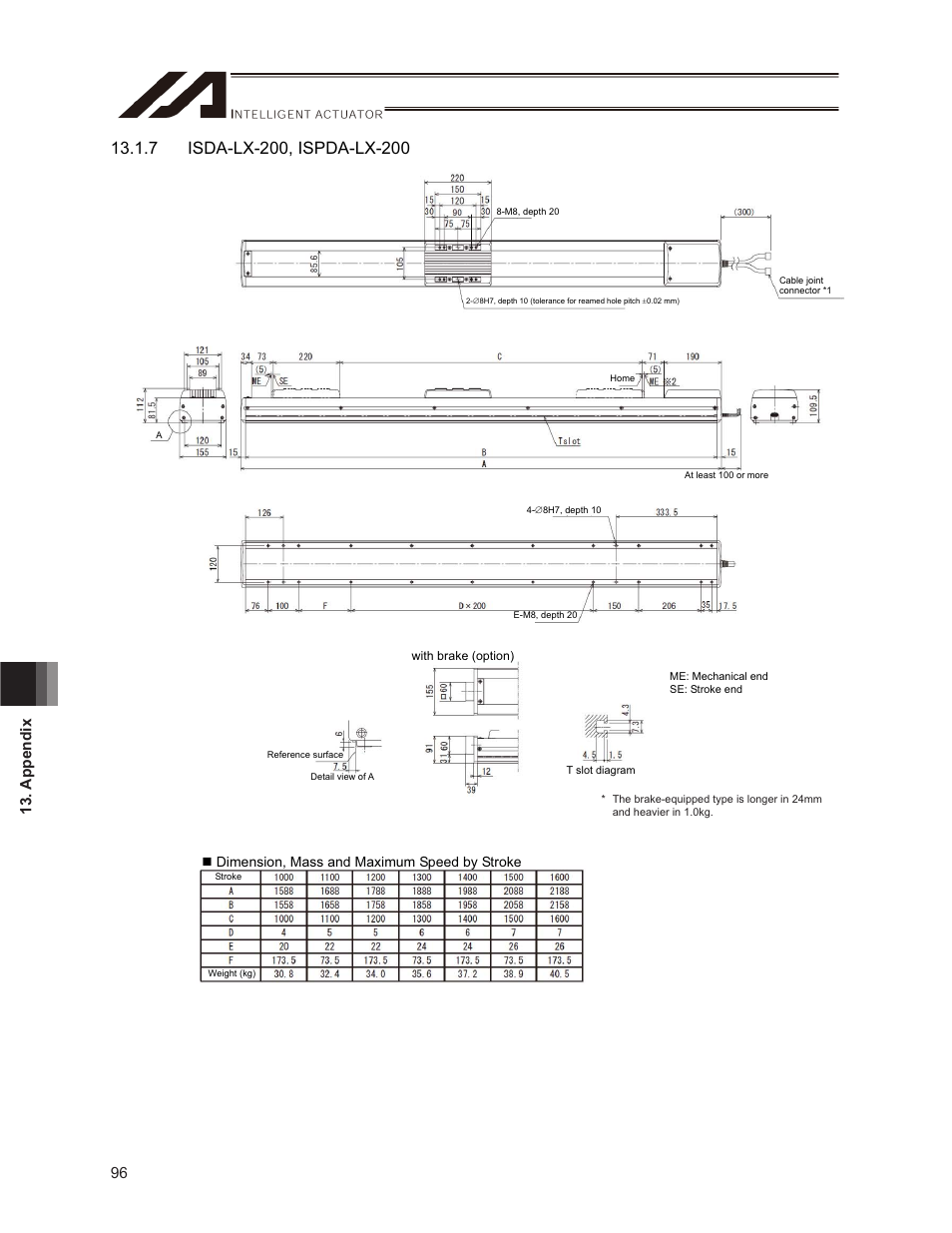 96 13. appendix, Dimension, mass and maximum speed by stroke | IAI America ISPDACR-ESD User Manual | Page 104 / 126