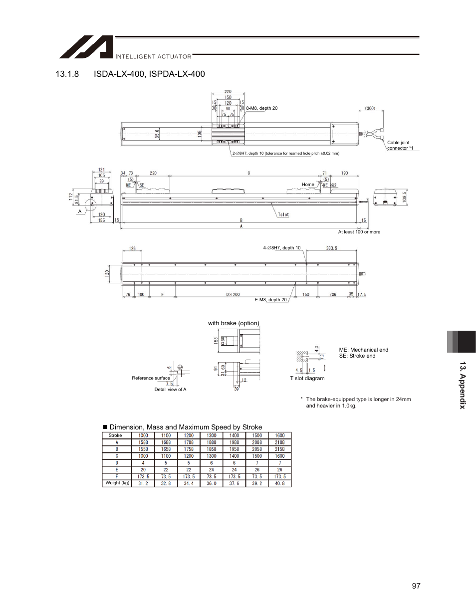 97 13. appendix, Dimension, mass and maximum speed by stroke | IAI America ISPDACR-ESD User Manual | Page 105 / 126