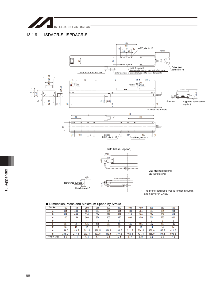 9 isdacr-s, ispdacr-s, 98 13. appendix, Dimension, mass and maximum speed by stroke | IAI America ISPDACR-ESD User Manual | Page 106 / 126