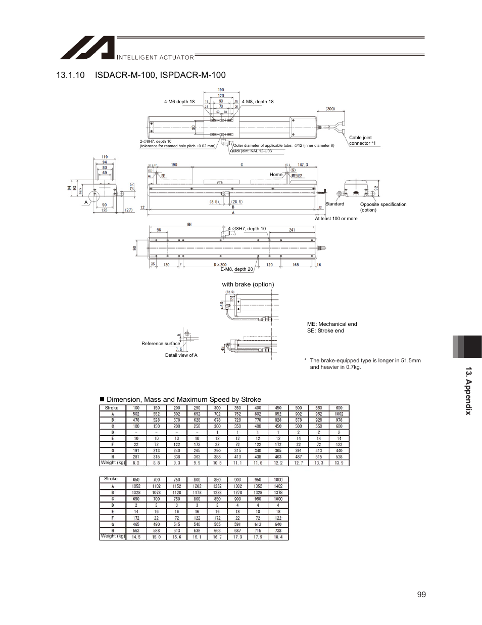 99 13. appendix, Dimension, mass and maximum speed by stroke | IAI America ISPDACR-ESD User Manual | Page 107 / 126