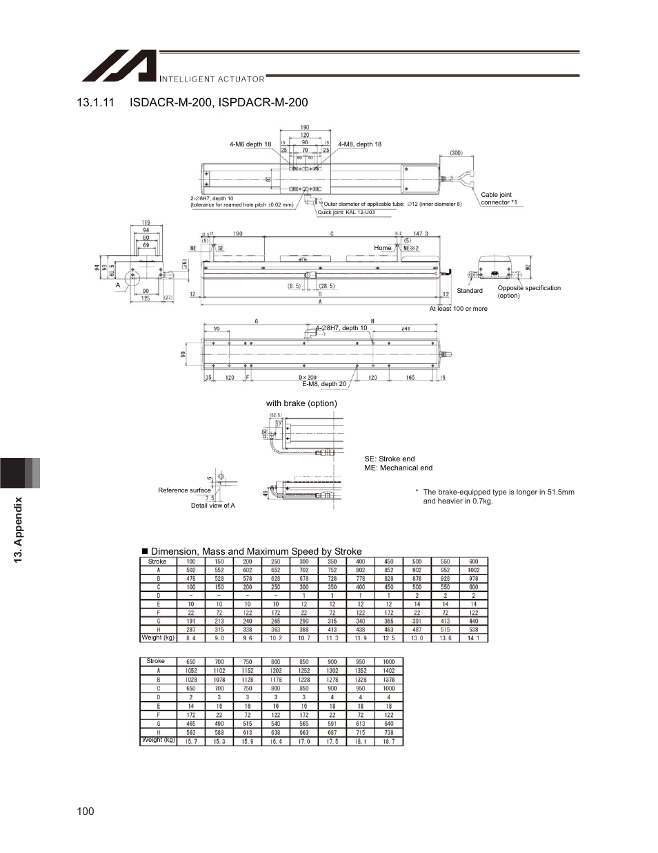 Dimension, mass and maximum speed by stroke | IAI America ISPDACR-ESD User Manual | Page 108 / 126