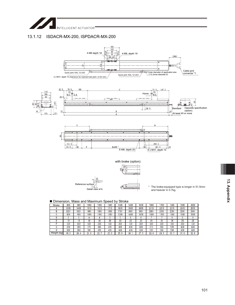 Dimension, mass and maximum speed by stroke | IAI America ISPDACR-ESD User Manual | Page 109 / 126