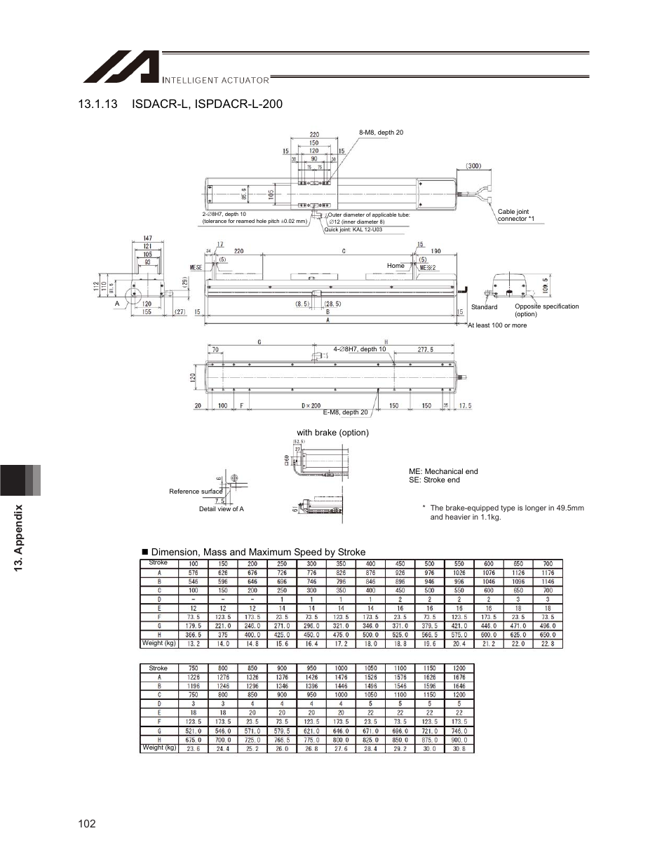 Dimension, mass and maximum speed by stroke | IAI America ISPDACR-ESD User Manual | Page 110 / 126