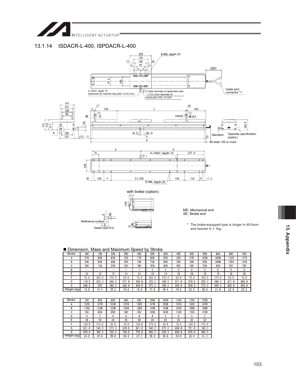 Dimension, mass and maximum speed by stroke | IAI America ISPDACR-ESD User Manual | Page 111 / 126