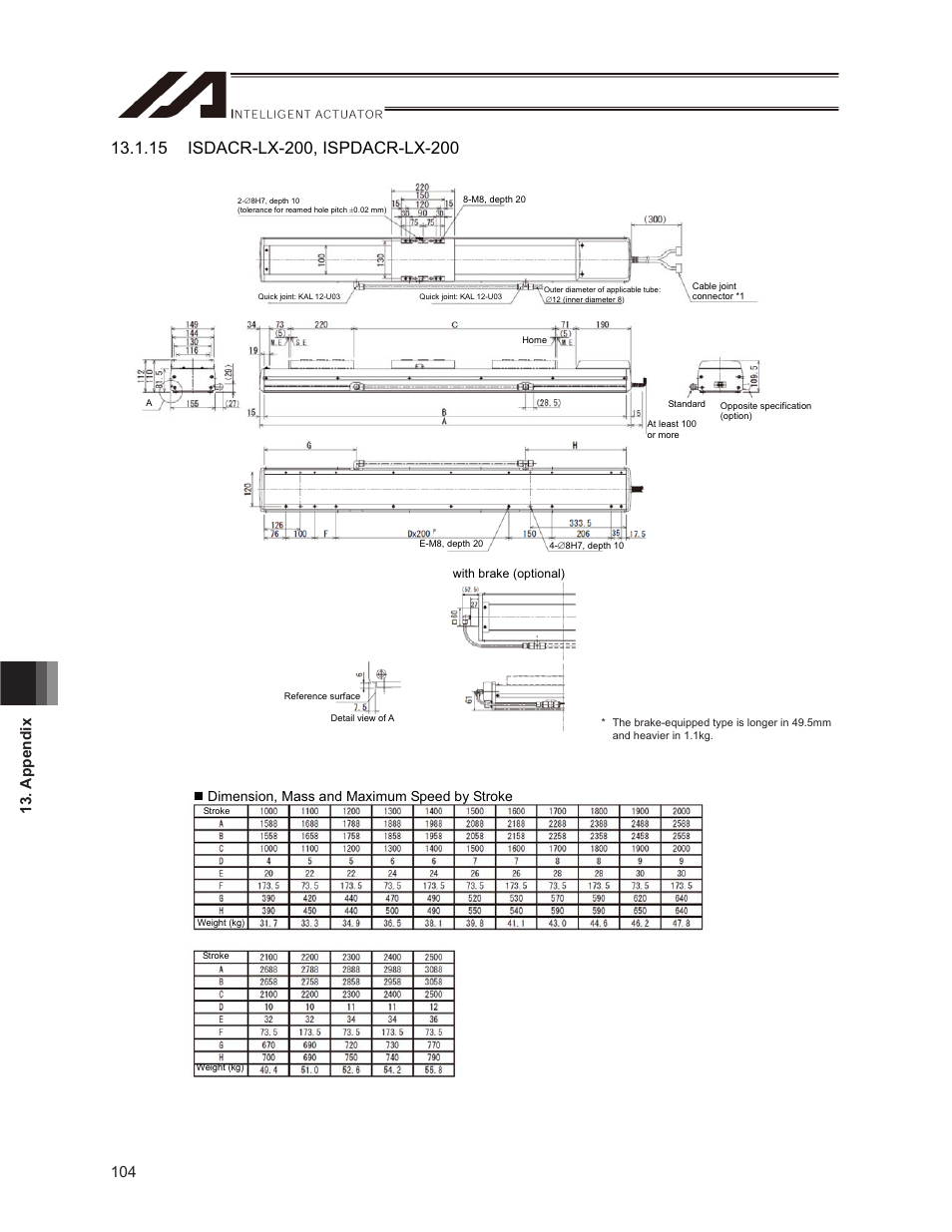 Dimension, mass and maximum speed by stroke | IAI America ISPDACR-ESD User Manual | Page 112 / 126