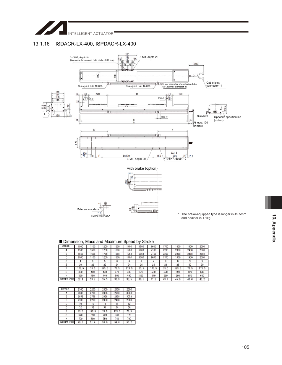 Dimension, mass and maximum speed by stroke | IAI America ISPDACR-ESD User Manual | Page 113 / 126