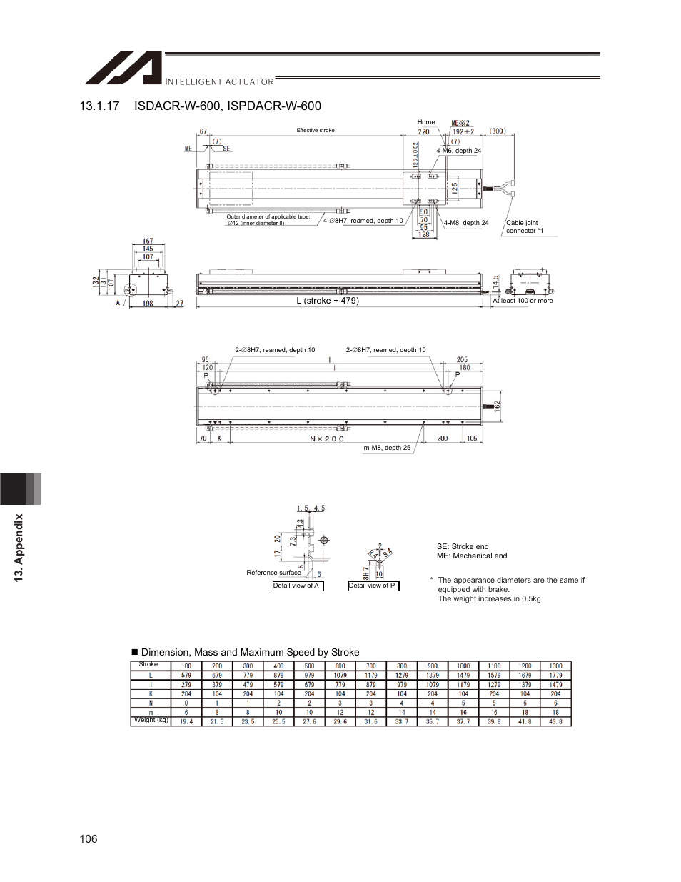 Dimension, mass and maximum speed by stroke | IAI America ISPDACR-ESD User Manual | Page 114 / 126