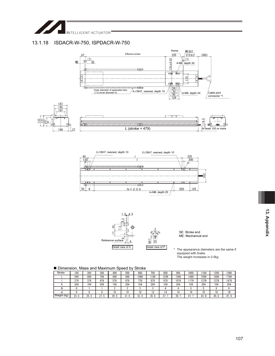 Dimension, mass and maximum speed by stroke | IAI America ISPDACR-ESD User Manual | Page 115 / 126