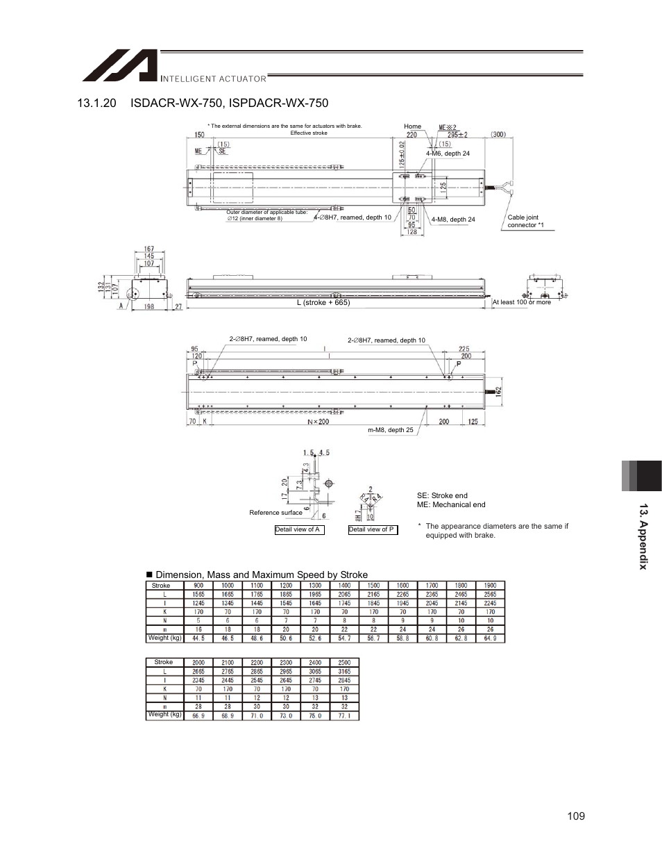 Dimension, mass and maximum speed by stroke | IAI America ISPDACR-ESD User Manual | Page 117 / 126