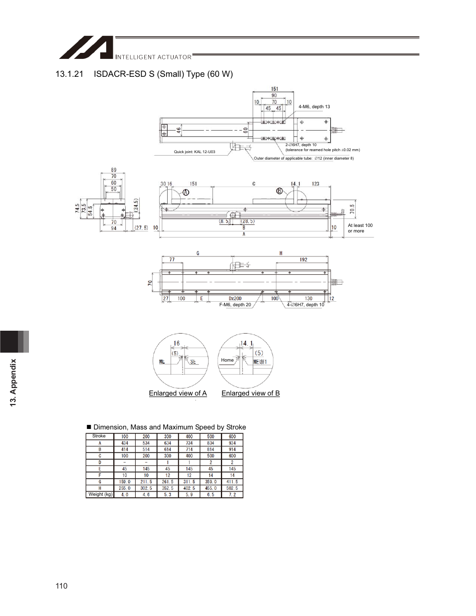 21 isdacr-esd s (small) type (60 w), Dimension, mass and maximum speed by stroke, Enlarged view of a enlarged view of b | IAI America ISPDACR-ESD User Manual | Page 118 / 126