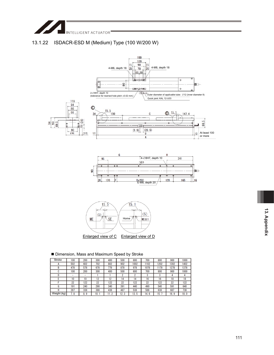 Dimension, mass and maximum speed by stroke, Enlarged view of c enlarged view of d | IAI America ISPDACR-ESD User Manual | Page 119 / 126