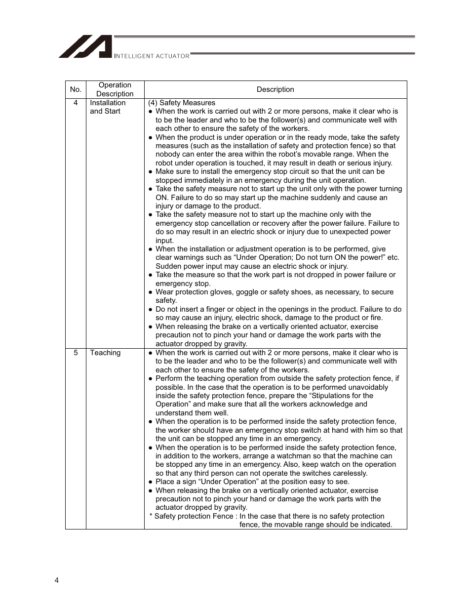 IAI America ISPDACR-ESD User Manual | Page 12 / 126