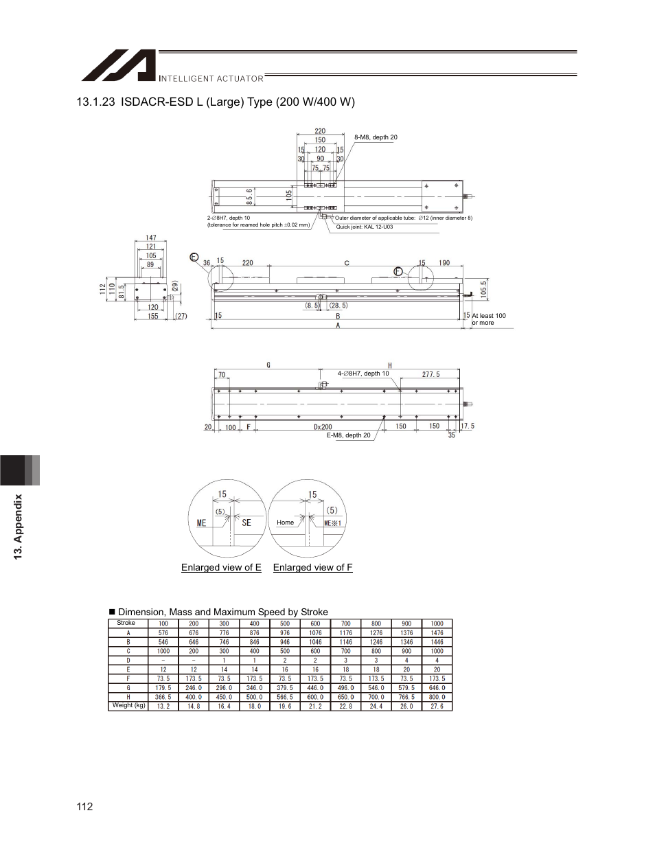 Dimension, mass and maximum speed by stroke, Enlarged view of e enlarged view of f | IAI America ISPDACR-ESD User Manual | Page 120 / 126