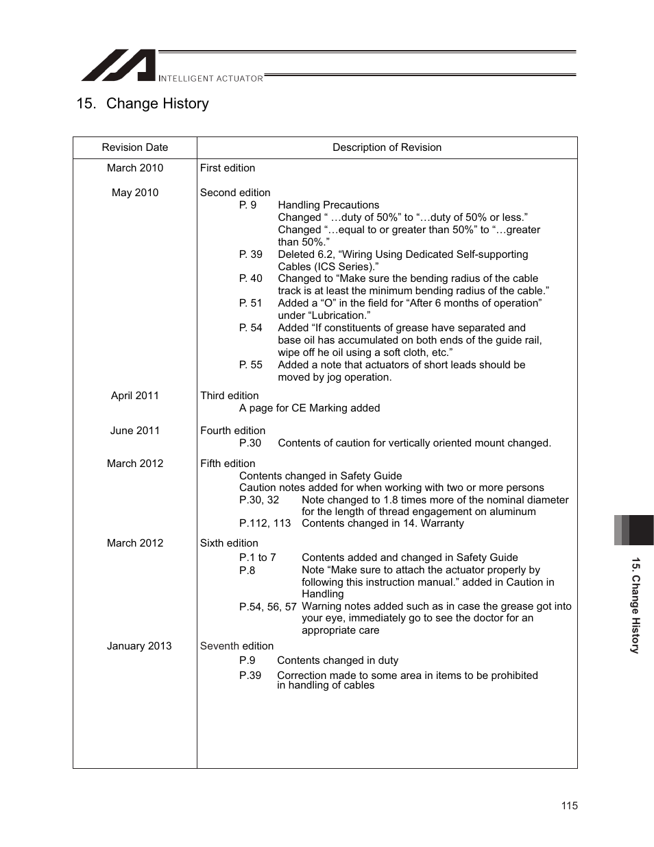 Change history | IAI America ISPDACR-ESD User Manual | Page 123 / 126