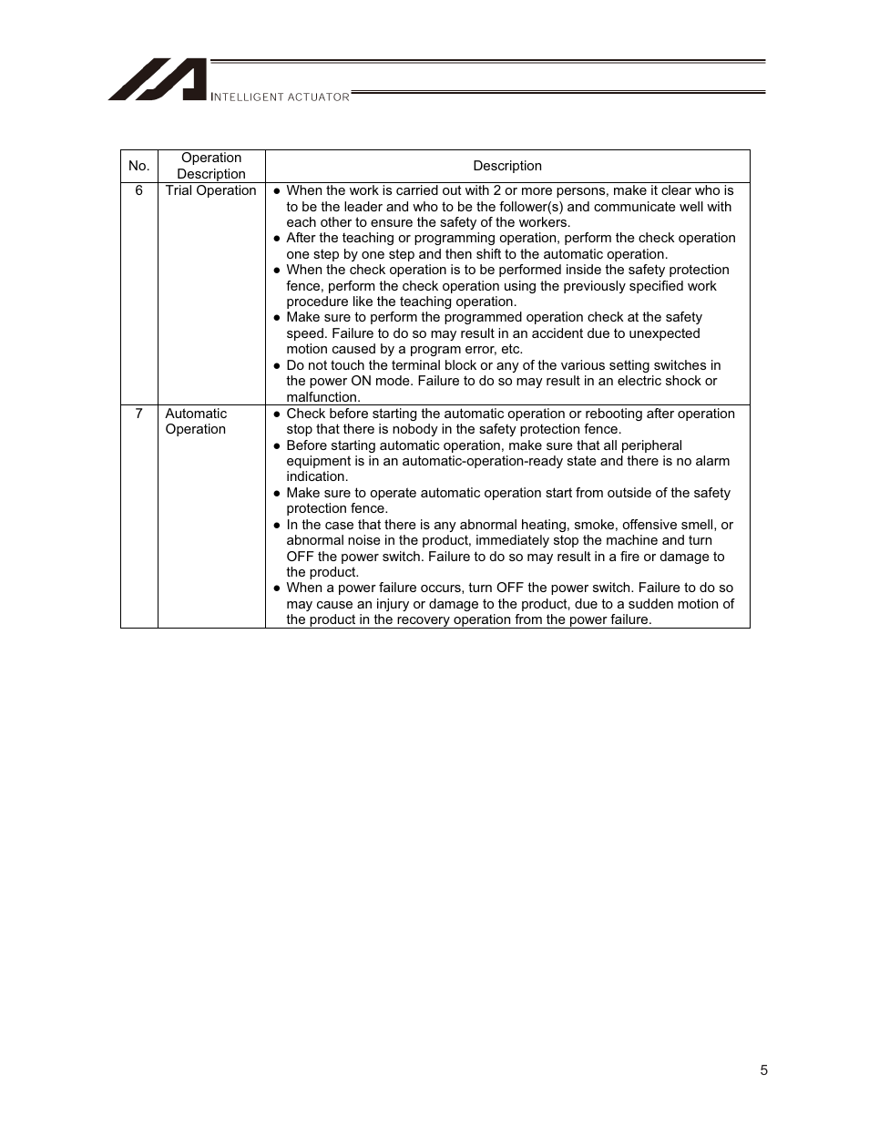 IAI America ISPDACR-ESD User Manual | Page 13 / 126