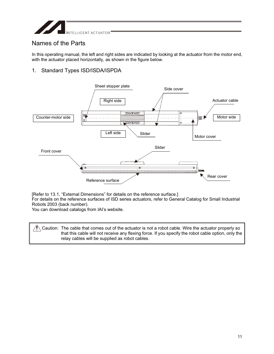 Names of the parts | IAI America ISPDACR-ESD User Manual | Page 19 / 126