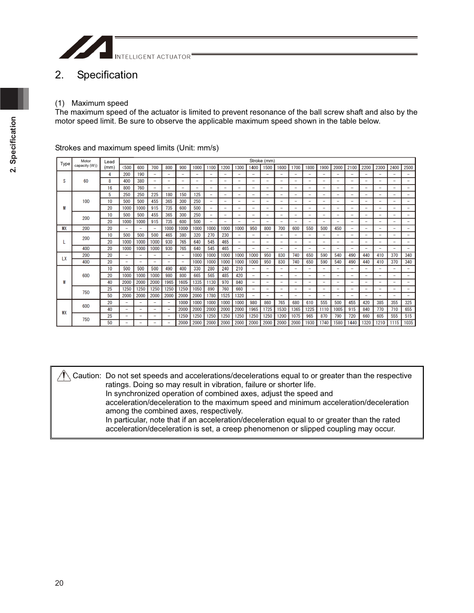 Specification | IAI America ISPDACR-ESD User Manual | Page 28 / 126