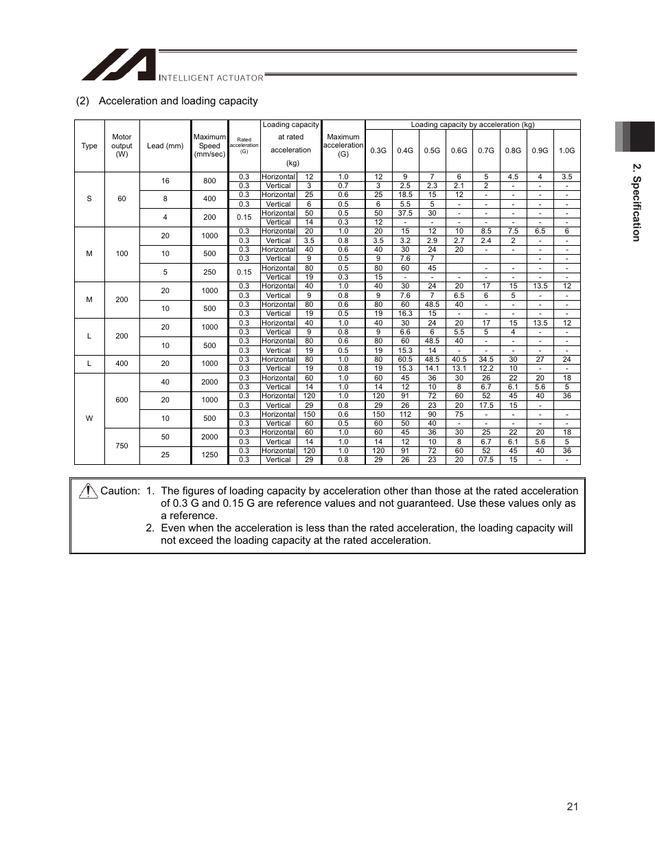 IAI America ISPDACR-ESD User Manual | Page 29 / 126