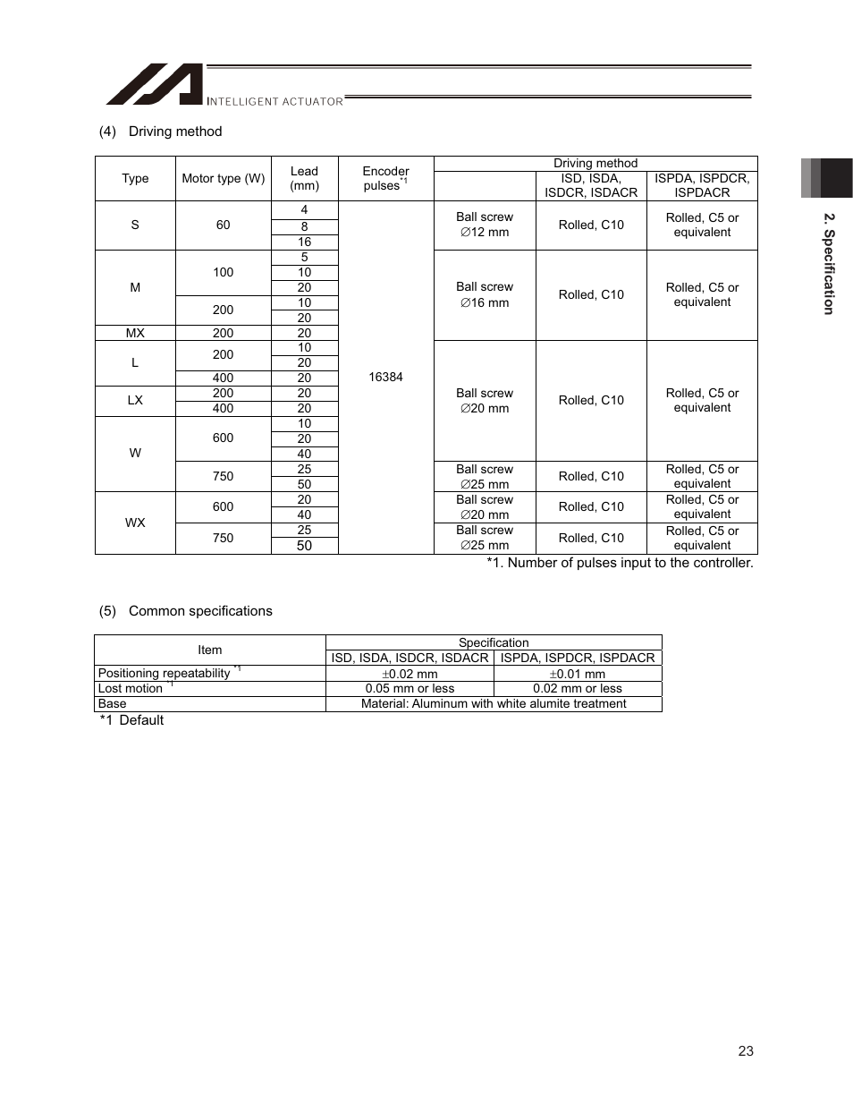 IAI America ISPDACR-ESD User Manual | Page 31 / 126