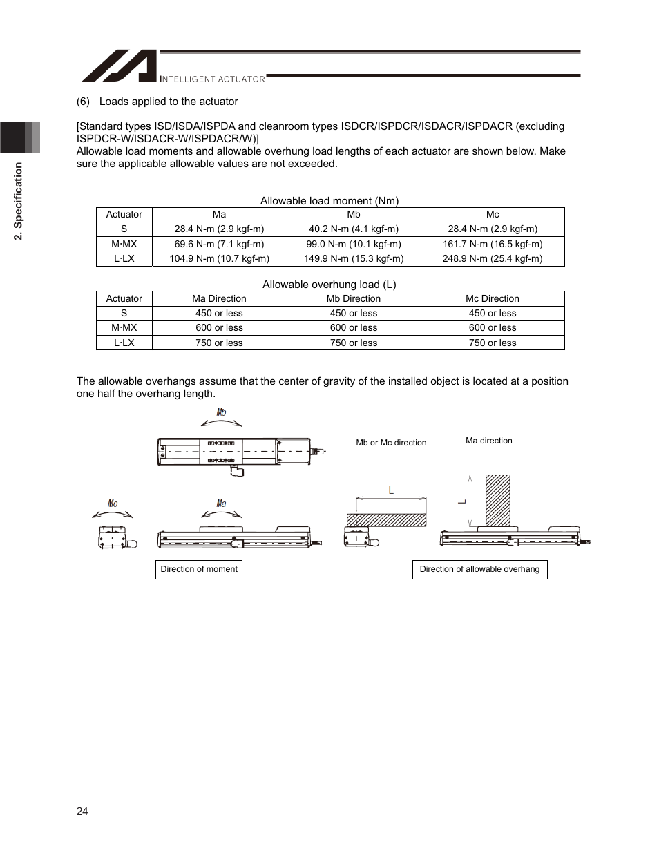 IAI America ISPDACR-ESD User Manual | Page 32 / 126