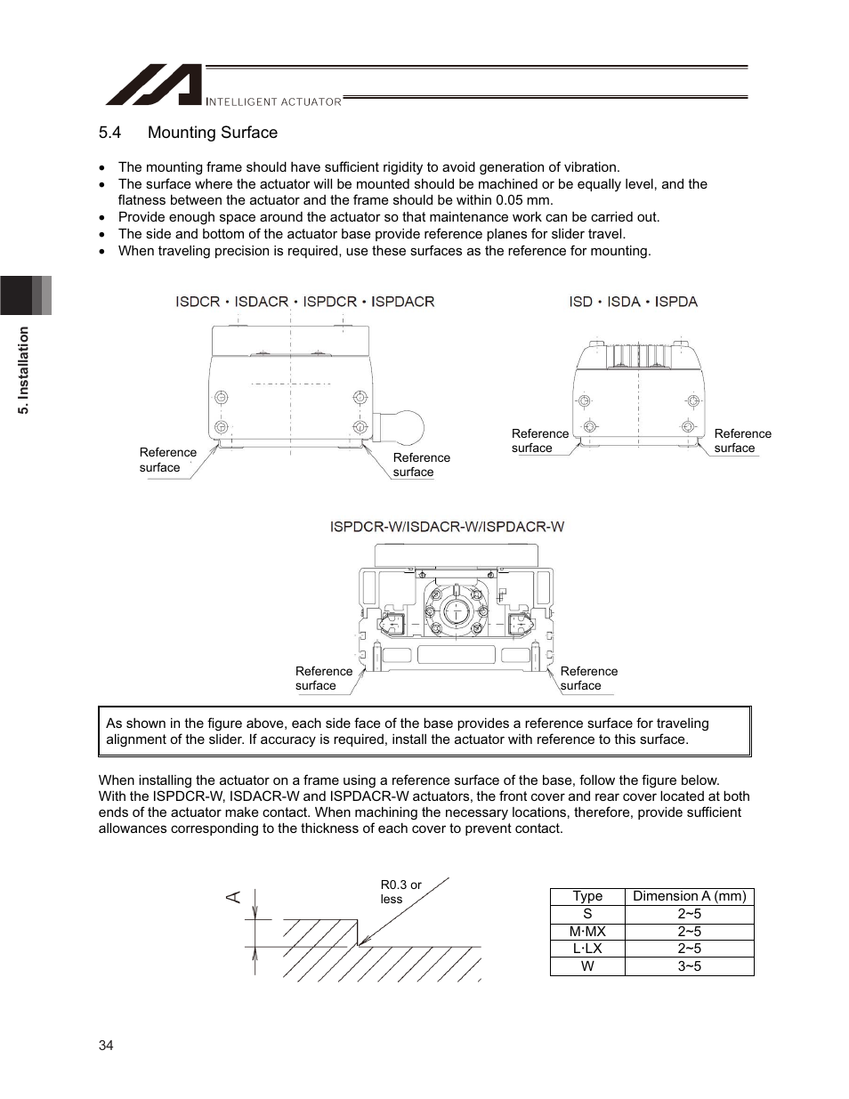 4 mounting surface | IAI America ISPDACR-ESD User Manual | Page 42 / 126