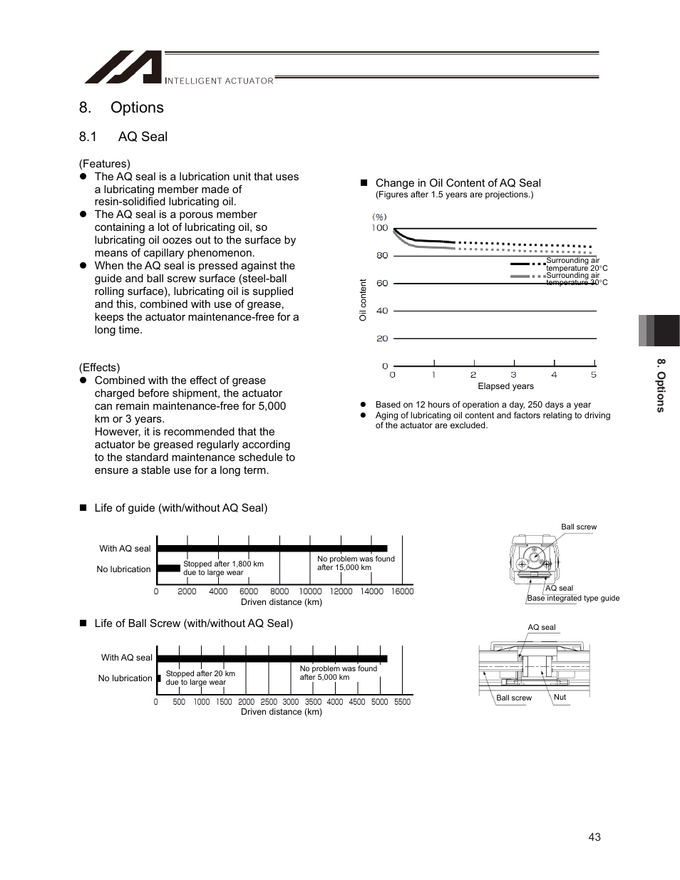 Options, 1 aq seal | IAI America ISPDACR-ESD User Manual | Page 51 / 126