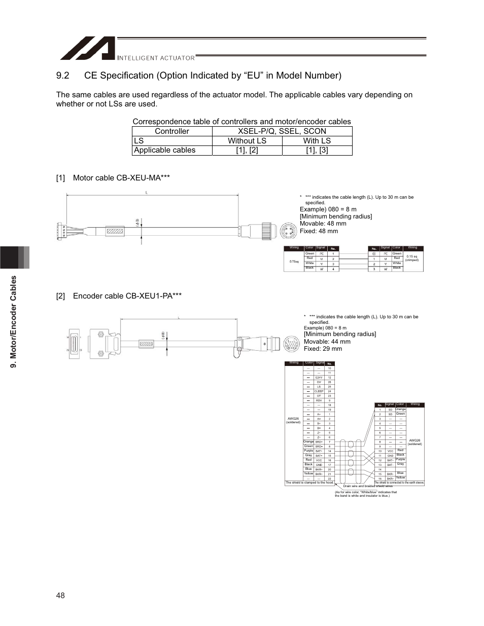 48 9. motor/encoder cables | IAI America ISPDACR-ESD User Manual | Page 56 / 126