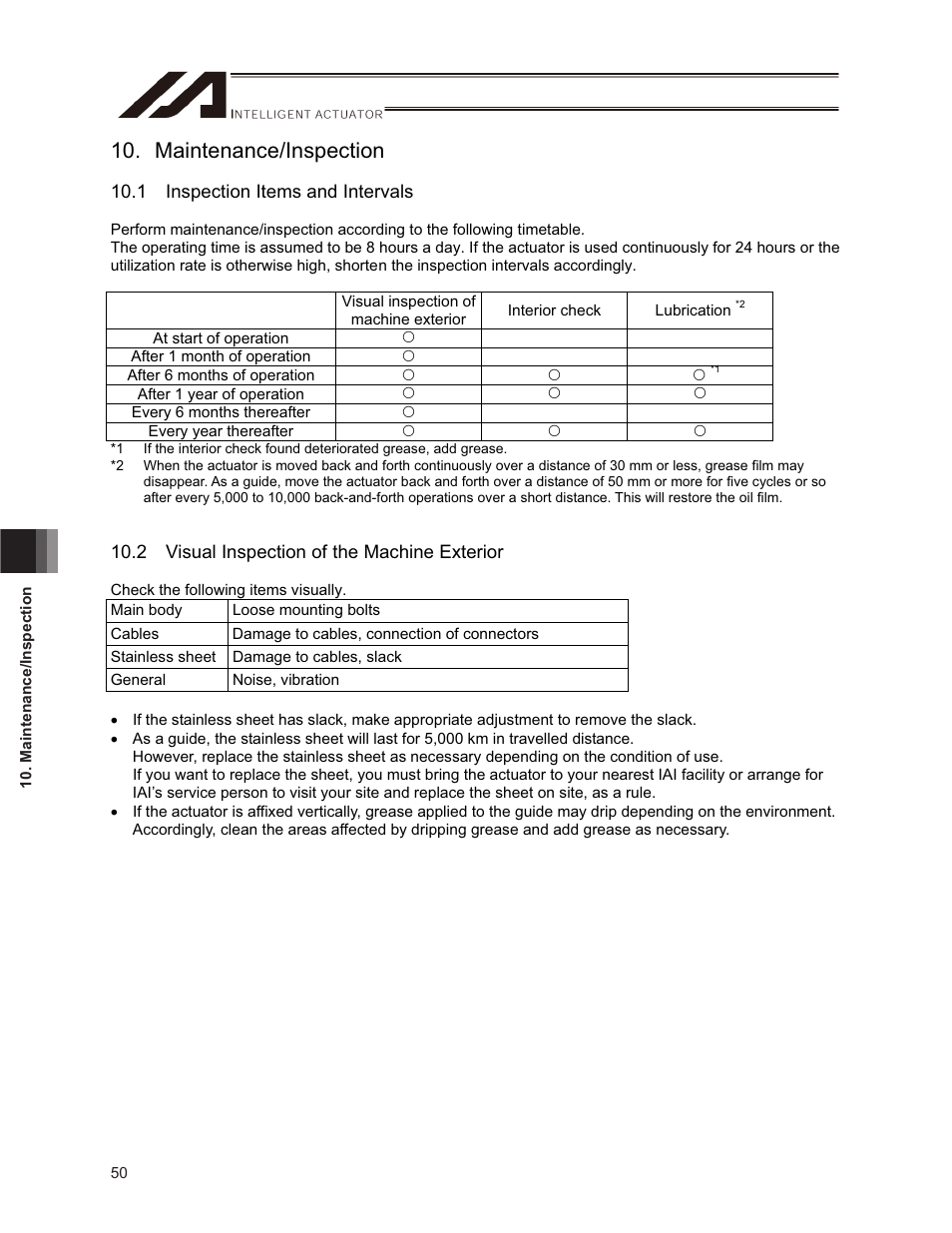 Maintenance/inspection, 1 inspection items and intervals, 2 visual inspection of the machine exterior | IAI America ISPDACR-ESD User Manual | Page 58 / 126