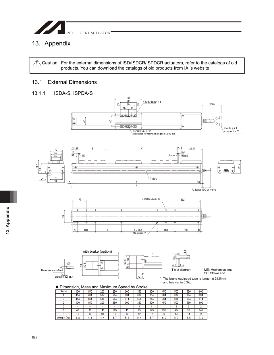 Appendix, 1 external dimensions, 1 isda-s, ispda-s | 90 13. appendix | IAI America ISPDACR-ESD User Manual | Page 98 / 126