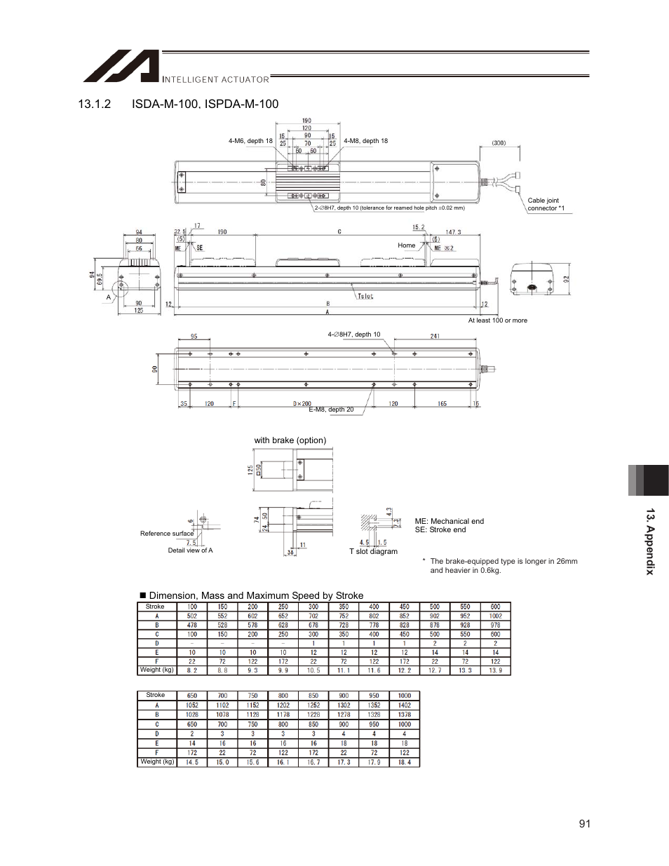 91 13. appendix, Dimension, mass and maximum speed by stroke | IAI America ISPDACR-ESD User Manual | Page 99 / 126