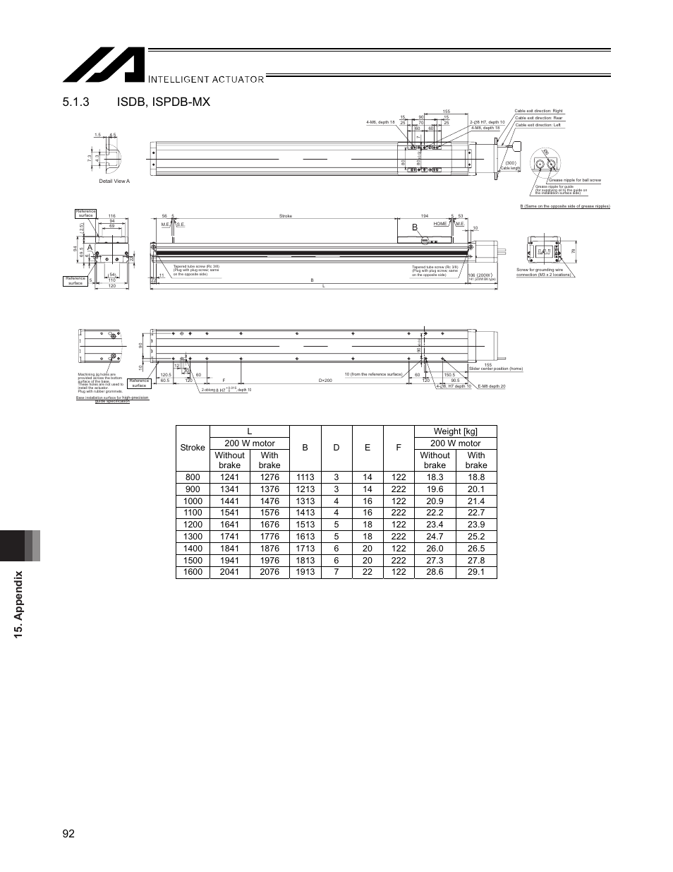 3 isdb, ispdb-mx, Appendix 92 | IAI America SSPDACR User Manual | Page 100 / 116