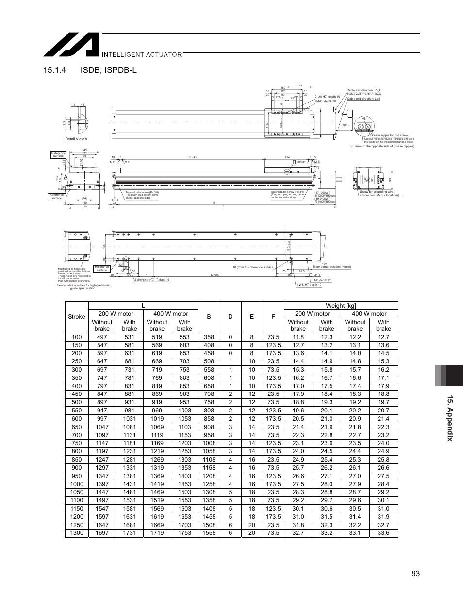 4 isdb, ispdb-l, Appendix 93 | IAI America SSPDACR User Manual | Page 101 / 116