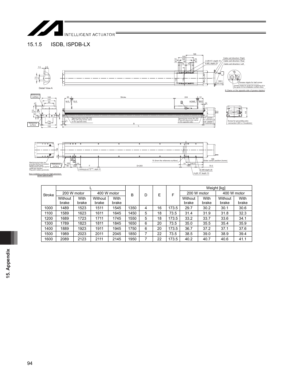 5 isdb, ispdb-lx, Appendix 94 | IAI America SSPDACR User Manual | Page 102 / 116