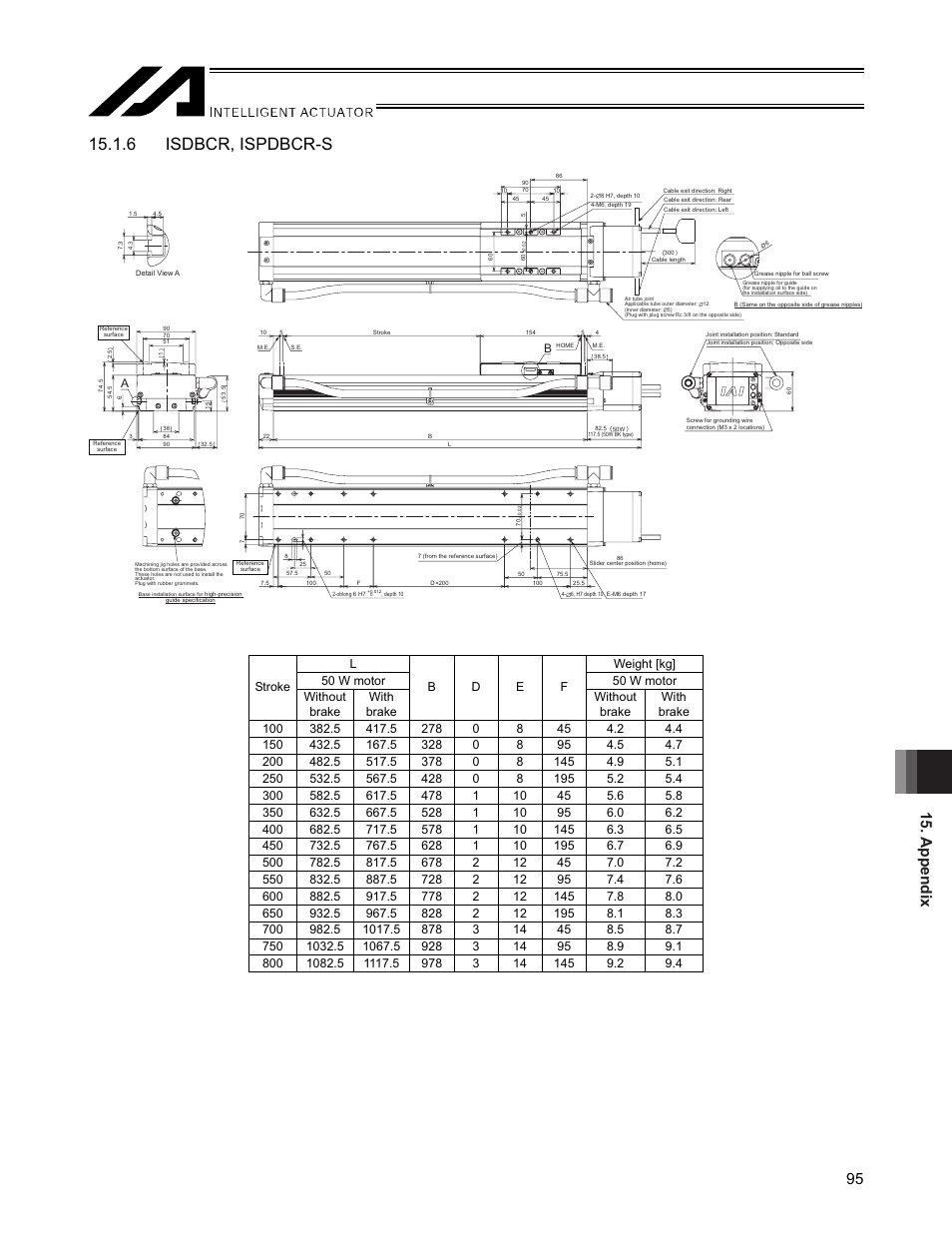 6 isdbcr, ispdbcr-s, Appendix 95 | IAI America SSPDACR User Manual | Page 103 / 116