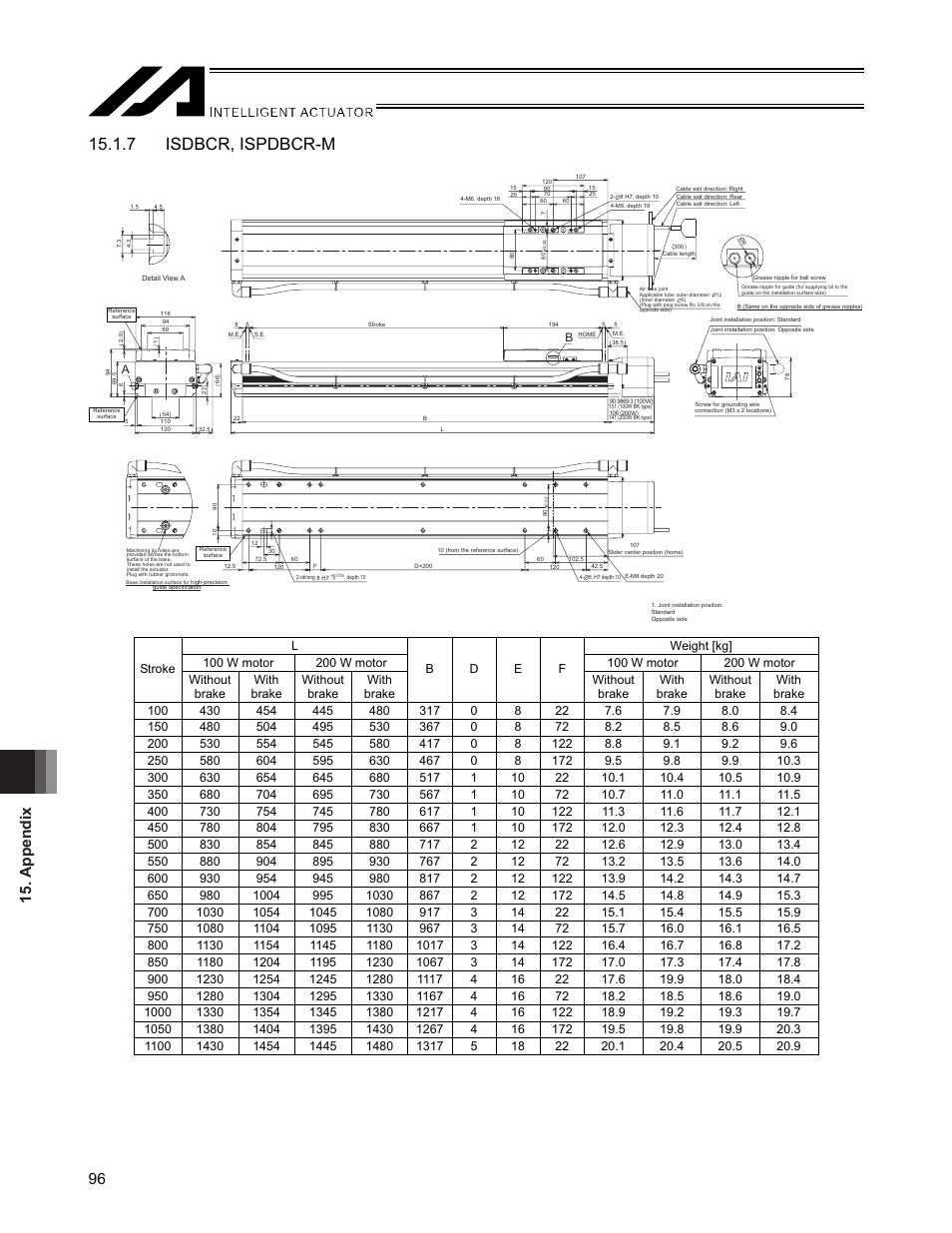 7 isdbcr, ispdbcr-m, Appendix 96 | IAI America SSPDACR User Manual | Page 104 / 116