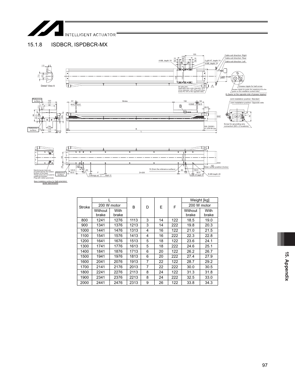 8 isdbcr, ispdbcr-mx, Appendix 97 | IAI America SSPDACR User Manual | Page 105 / 116