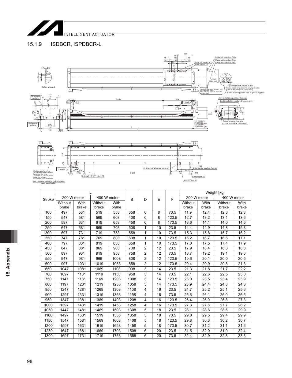 9 isdbcr, ispdbcr-l, Appendix 98 | IAI America SSPDACR User Manual | Page 106 / 116