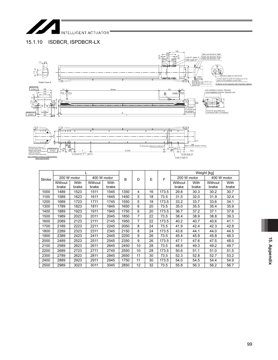 10 isdbcr, ispdbcr-lx, Appendix 99 | IAI America SSPDACR User Manual | Page 107 / 116