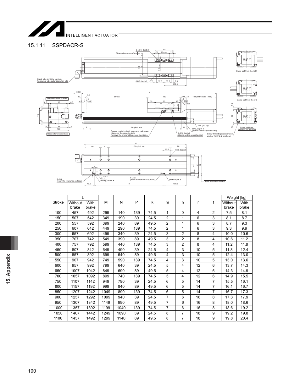 11 sspdacr-s, Appendix 100 | IAI America SSPDACR User Manual | Page 108 / 116