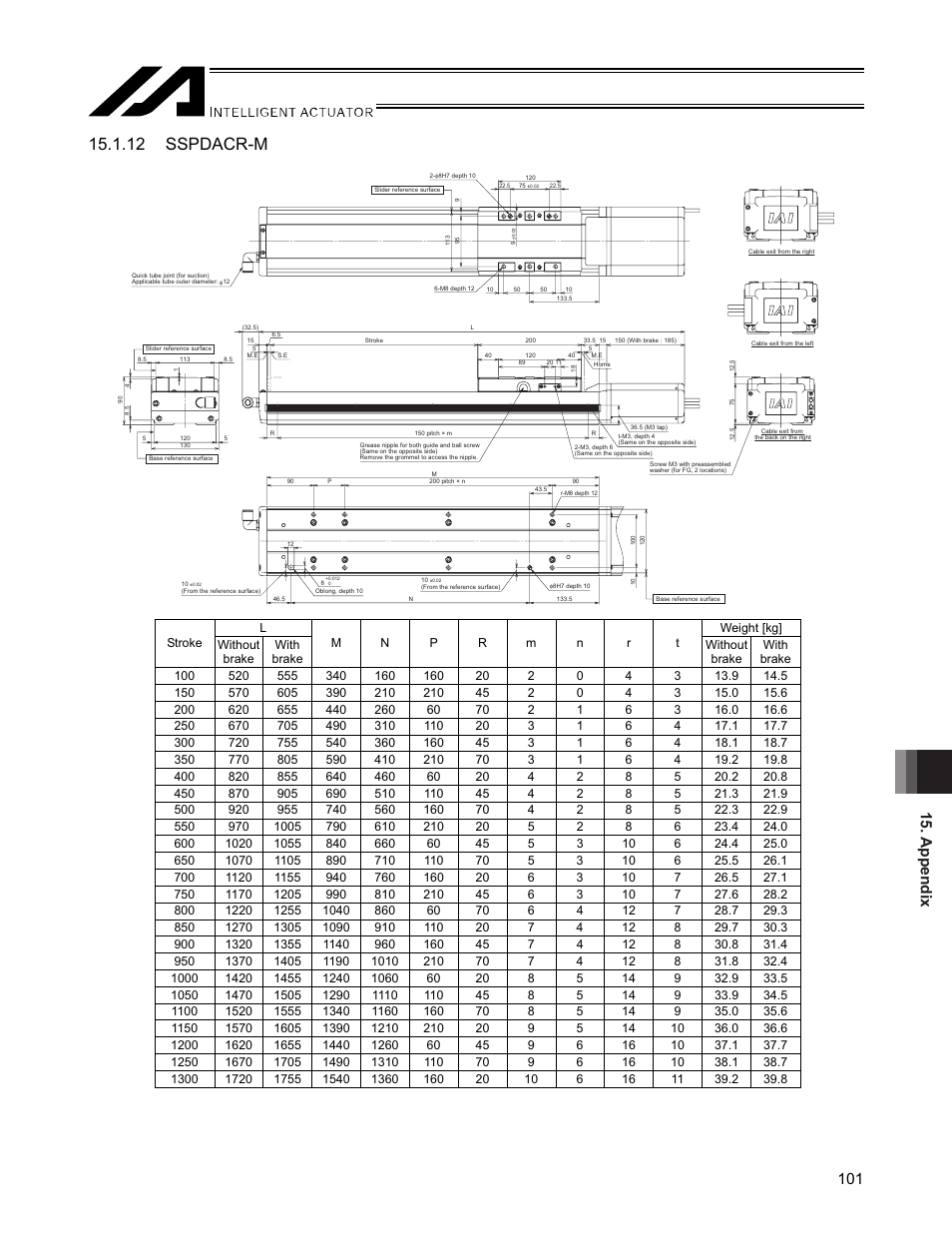 12 sspdacr-m, Appendix 101 | IAI America SSPDACR User Manual | Page 109 / 116