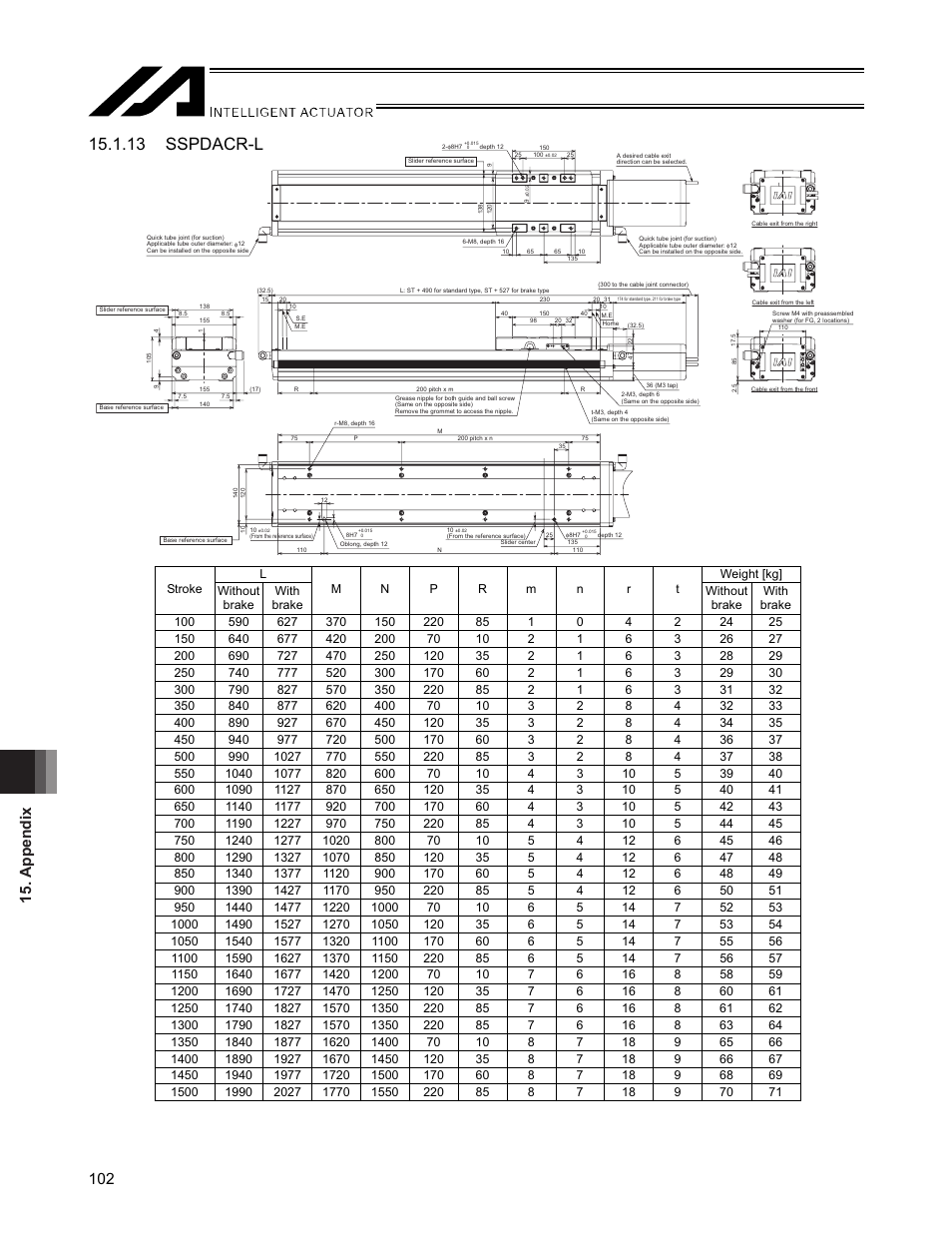 13 sspdacr-l, Appendix 102 | IAI America SSPDACR User Manual | Page 110 / 116