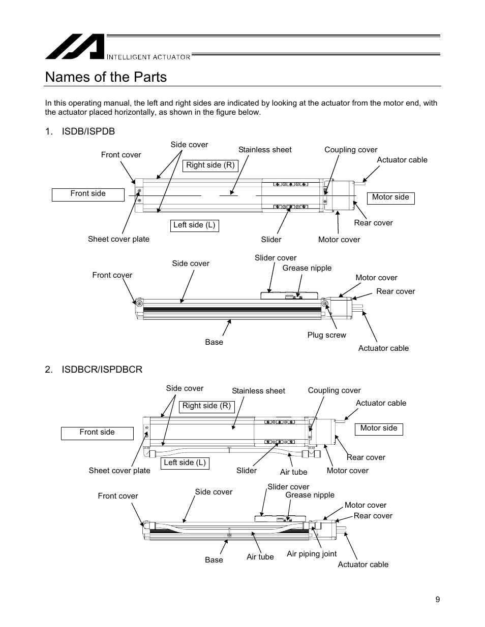 Names of the parts | IAI America SSPDACR User Manual | Page 17 / 116