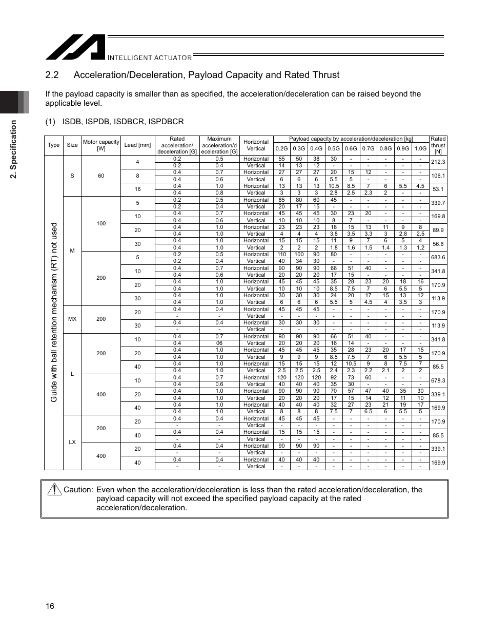 Specification 16 | IAI America SSPDACR User Manual | Page 24 / 116