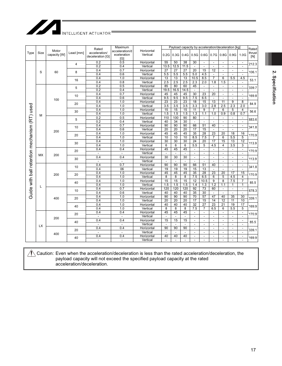 Specification 17, Guide with ba ll retention m ech ani sm (r t) used | IAI America SSPDACR User Manual | Page 25 / 116