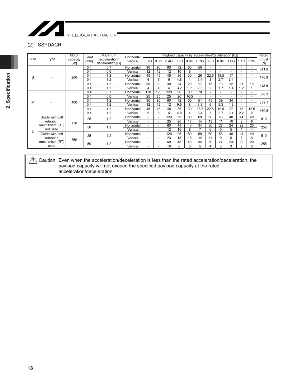 Specification 18 (2) sspdacr | IAI America SSPDACR User Manual | Page 26 / 116