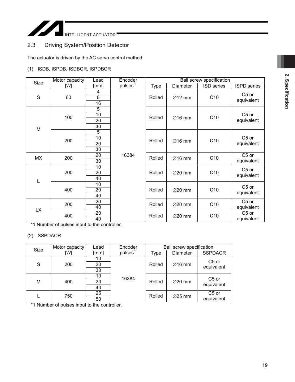 3 driving system/position detector | IAI America SSPDACR User Manual | Page 27 / 116