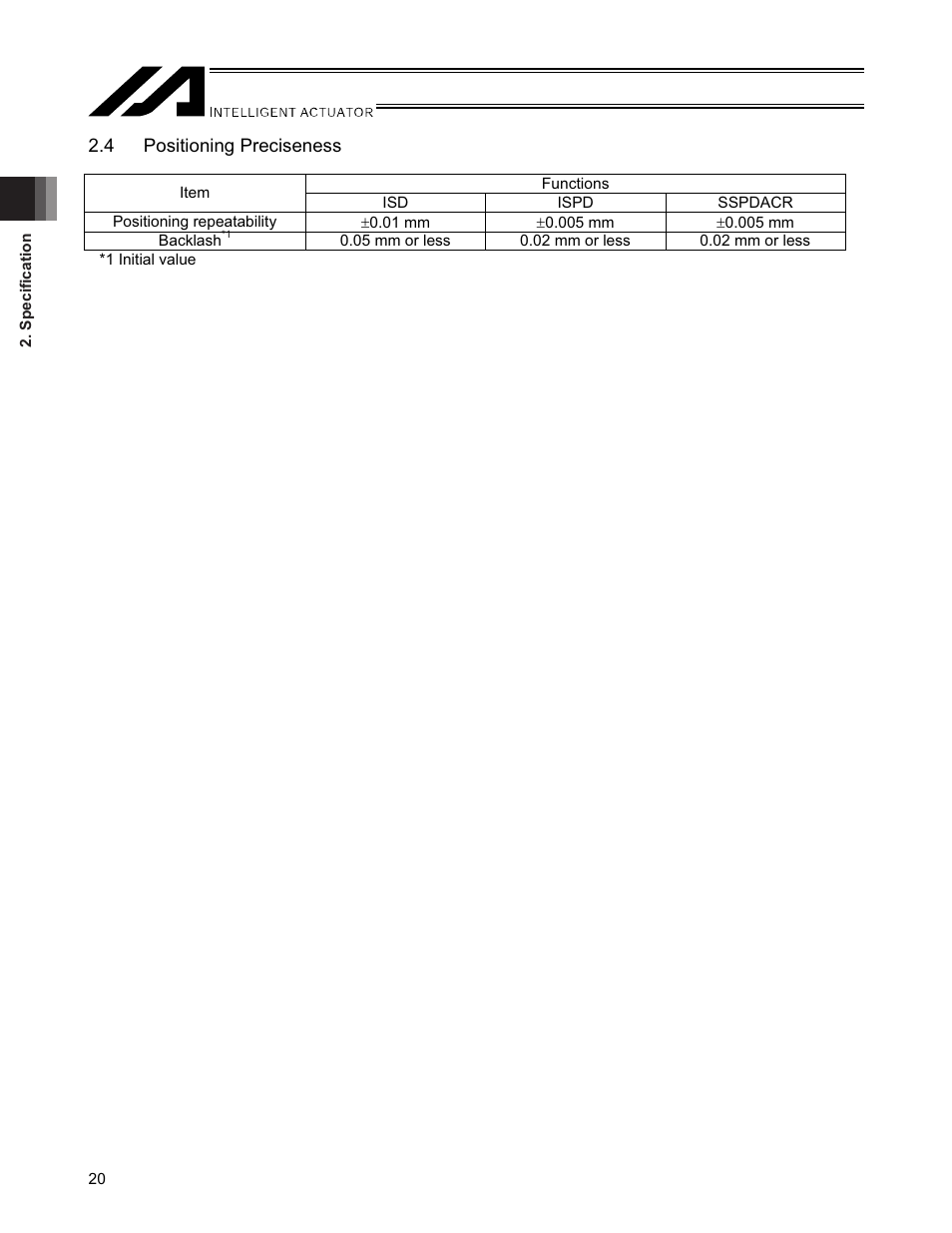 4 positioning preciseness | IAI America SSPDACR User Manual | Page 28 / 116