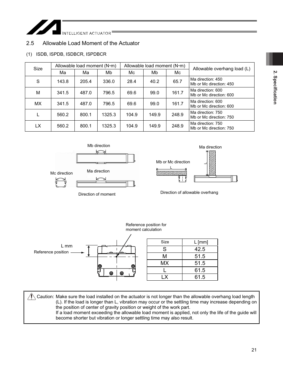 5 allowable load moment of the actuator | IAI America SSPDACR User Manual | Page 29 / 116