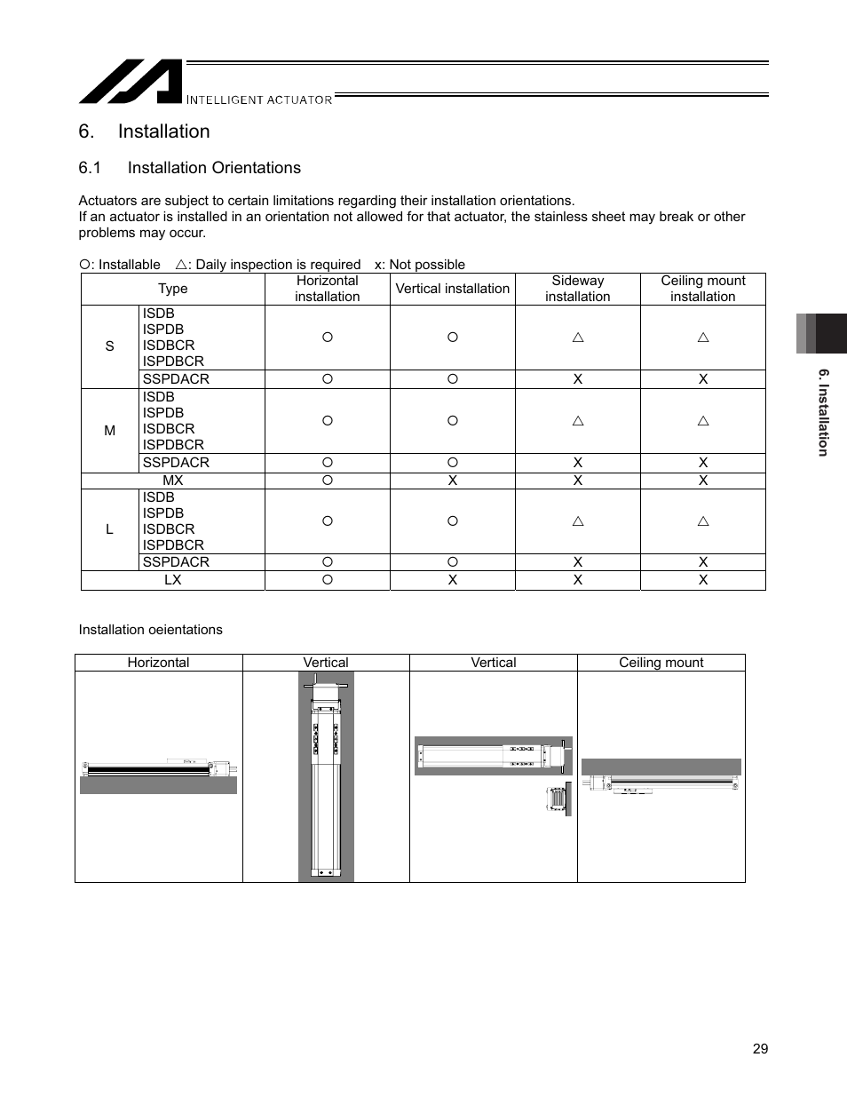 Installation, 1 installation orientations | IAI America SSPDACR User Manual | Page 37 / 116