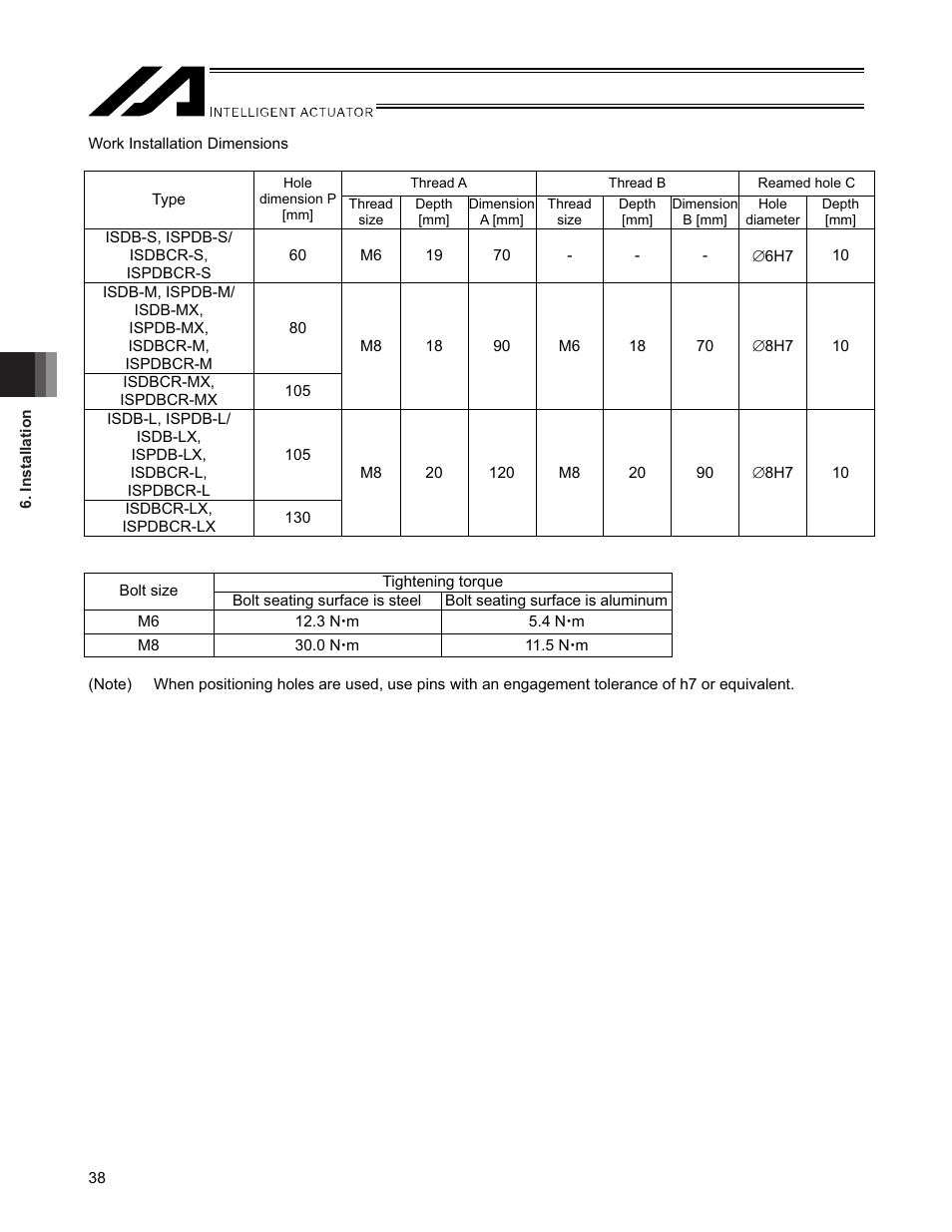 IAI America SSPDACR User Manual | Page 46 / 116